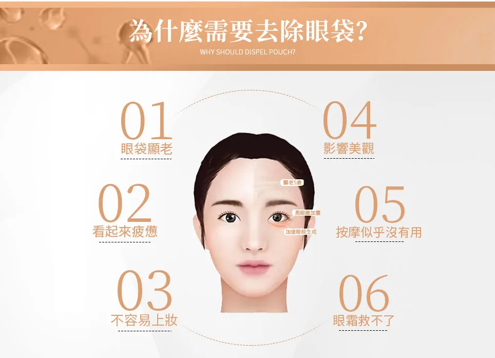 眼袋手術