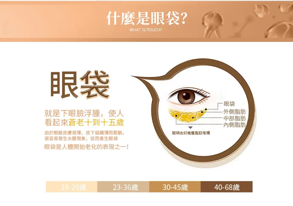 眼袋手術 介紹 2