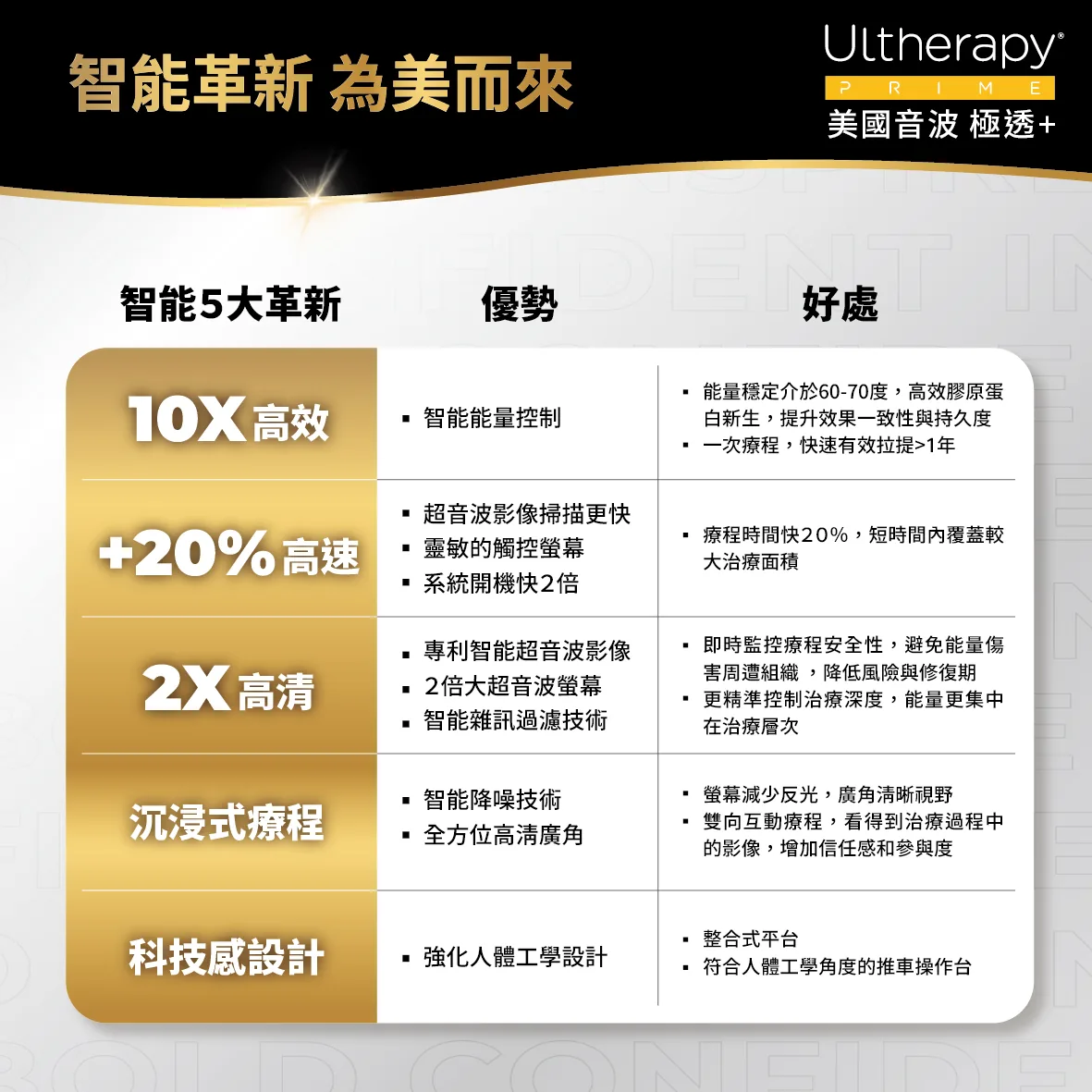 美國音波二代 極透+ 介紹 9