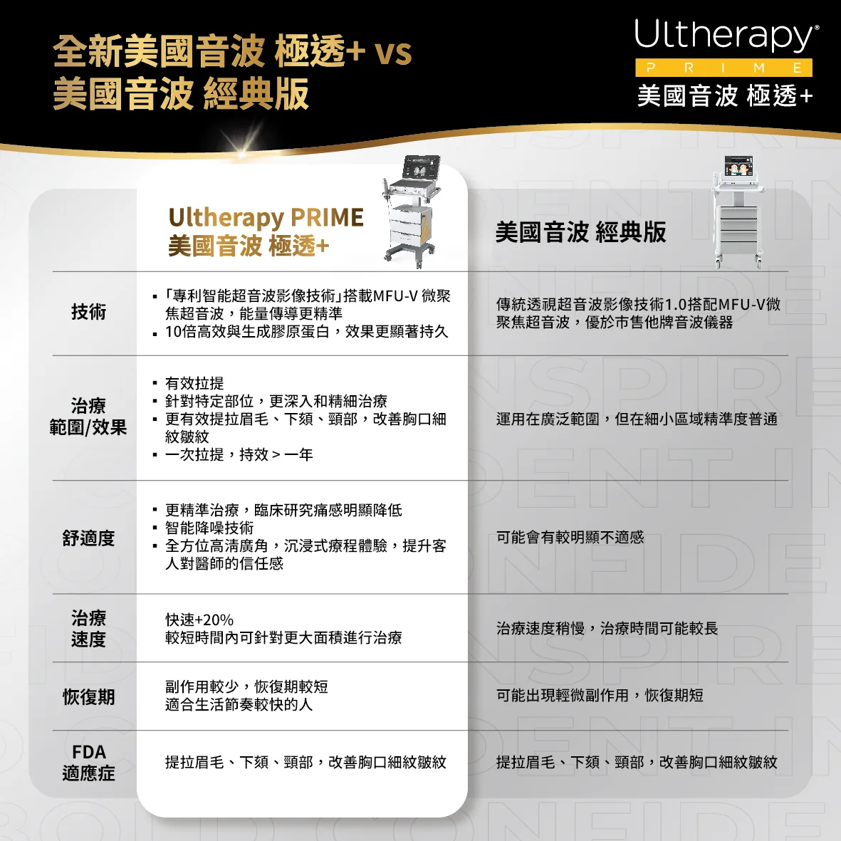 美國音波二代 極透+ 介紹 10