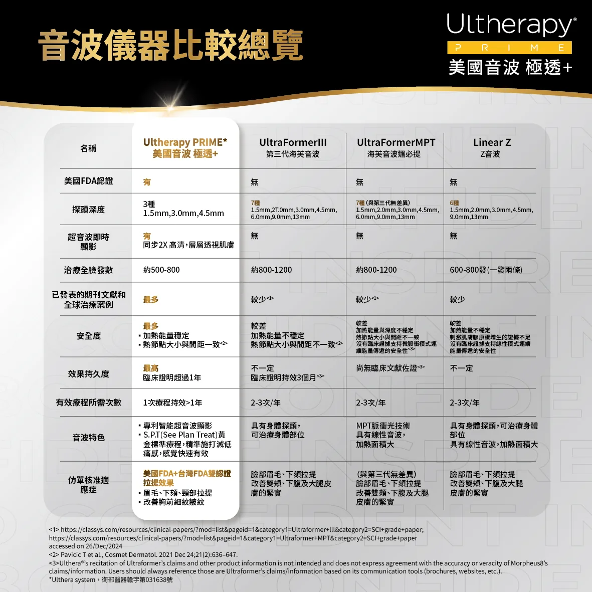 美國音波二代 極透+ 介紹 11