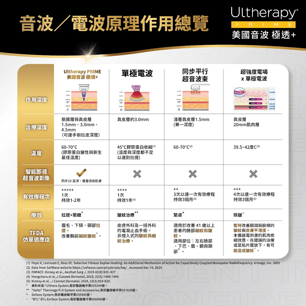美國音波二代 極透+ 介紹 12