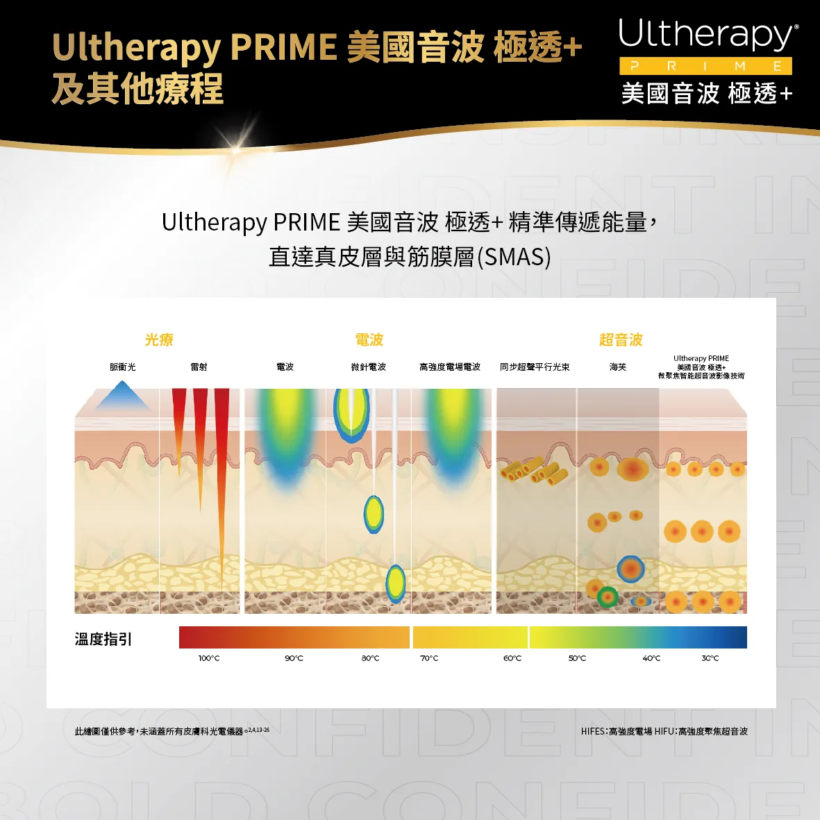 美國音波二代 極透+ 介紹 13