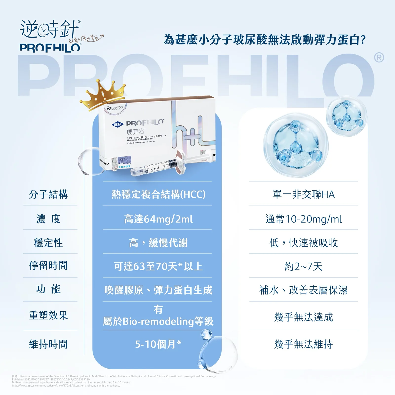 逆時針 介紹 3