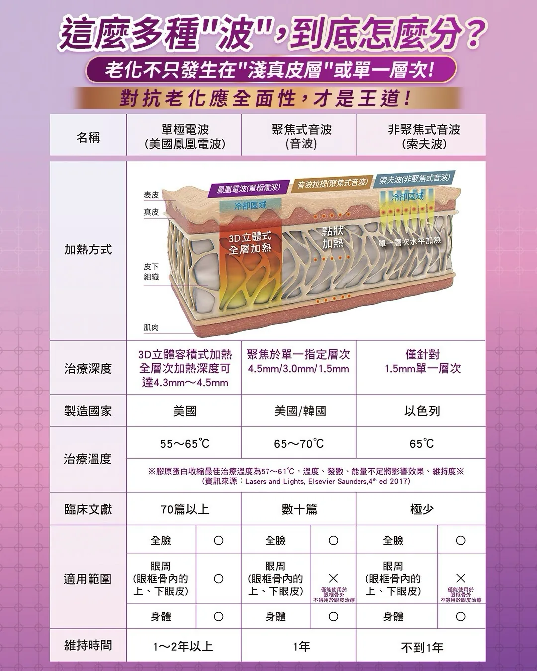 鳳凰電波 介紹 3