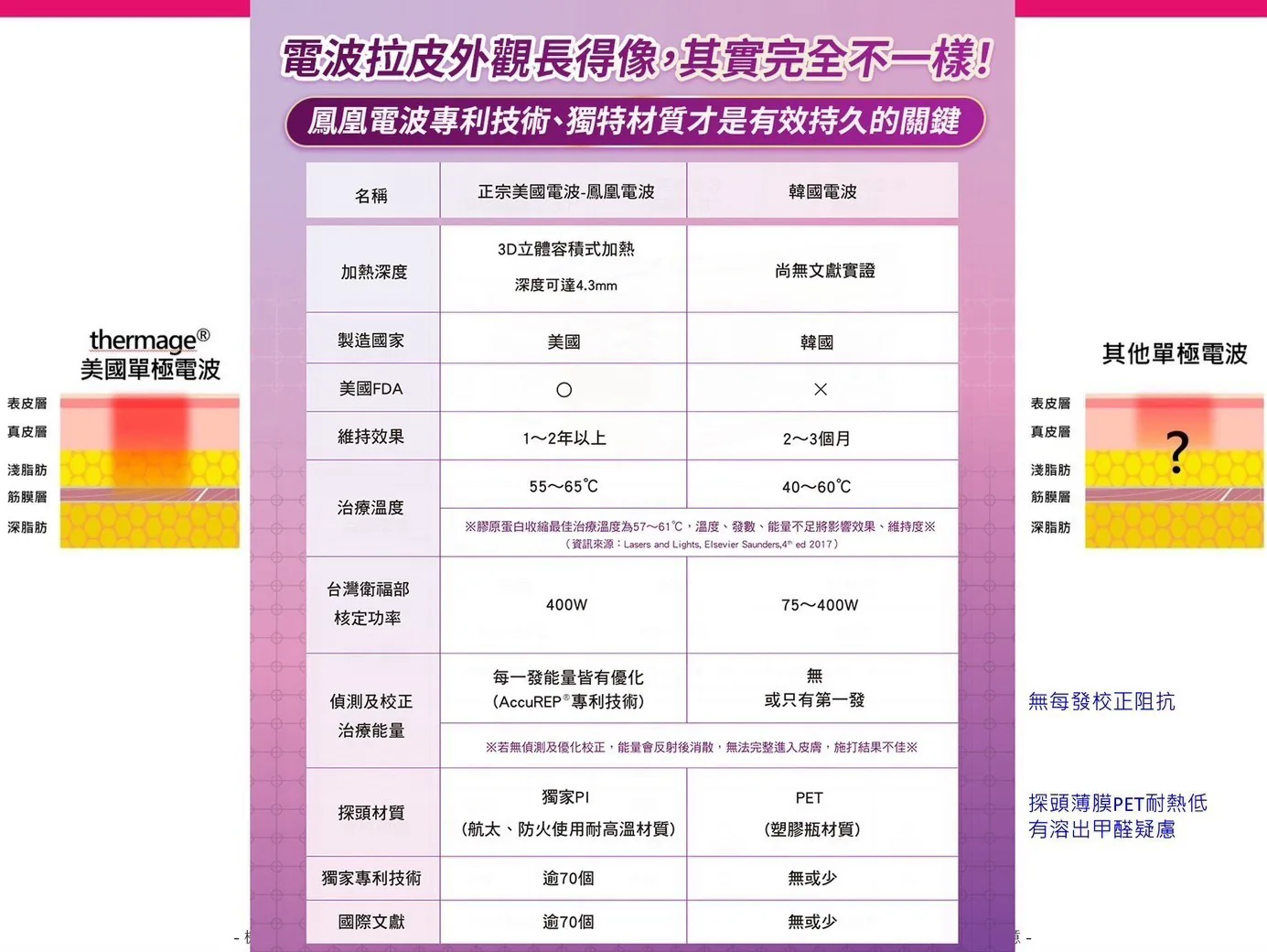 鳳凰電波 介紹 4