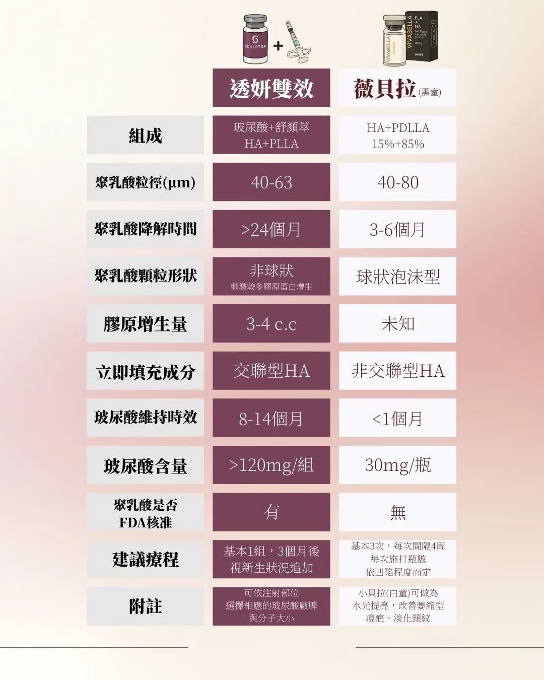 柔順針 介紹 2