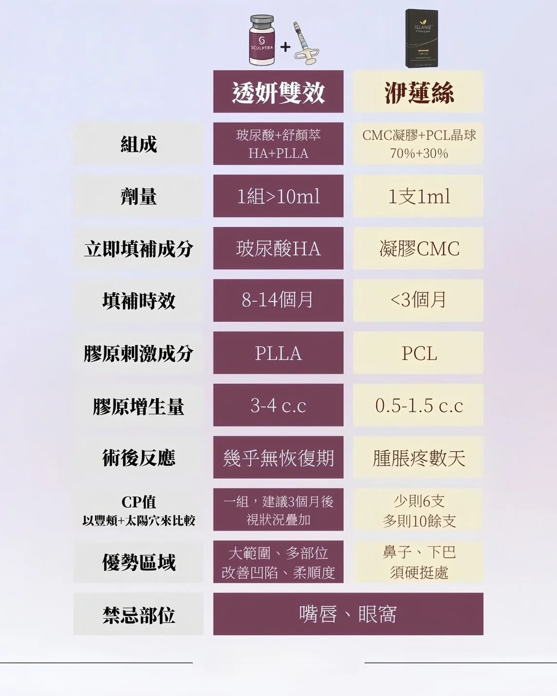 柔順針 介紹 3