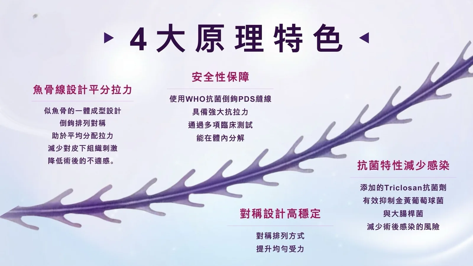 藍鑽魚骨線 介紹 2